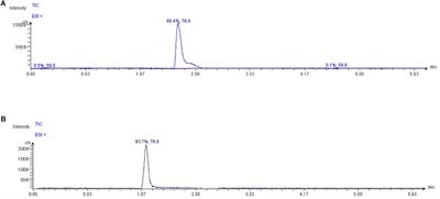 Effect of Grape Pomace Polyphenols With or Without Pectin on TMAO Serum Levels Assessed by LC/MS-Based Assay: A Preliminary Clinical Study on Overweight/Obese Subjects